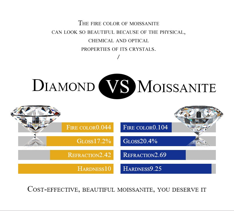 Gorgeous Moissanite Diamond Ring